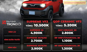 Bảng giá dán film cách nhiệt Global cho VF3 mới nhất